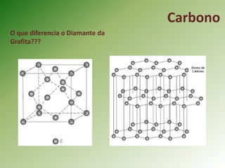 Carbono
O que diferencia o Diamante da
Grafita???
 