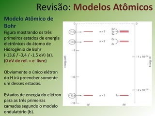Revisão: Modelos Atômicos
Modelo Atômico de
Bohr
Figura mostrando os três
primeiros estados de energia
eletrônicos do átomo de
Hidrogênio de Bohr
(-13,6 / -3,4 / -1,5 eV) (a).
(0 eV de ref. = e- livre)
Obviamente o único elétron
do H irá preencher somente
um desses estados.
Estados de energia do elétron
para as três primeiras
camadas segundo o modelo
ondulatório (b).
 