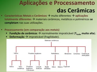 Aplicações e Processamento
das Cerâmicas
 Características Metais x Cerâmicos  muito diferentes  aplicações
totalmente diferentes  materiais cerâmicos, metálicos e poliméricos se
completam nas suas utilizações.
 Processamento (em comparação aos metais)
 Fundição de cerâmicos  normalmente impraticável (Tfusão muito alta).
 Deformação  impraticável (fragilidade).
 