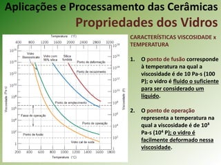 Aplicações e Processamento das Cerâmicas
Propriedades dos Vidros
CARACTERÍSTICAS VISCOSIDADE x
TEMPERATURA
1. O ponto de fusão corresponde
à temperatura na qual a
viscosidade é de 10 Pa-s (100
P); o vidro é fluido o suficiente
para ser considerado um
líquido.
2. O ponto de operação
representa a temperatura na
qual a viscosidade é de 10³
Pa-s (104 P); o vidro é
facilmente deformado nessa
viscosidade.
 
