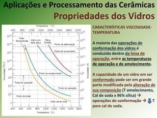 Aplicações e Processamento das Cerâmicas
Propriedades dos Vidros
CARACTERÍSTICAS VISCOSIDADE-
TEMPERATURA
A maioria das operações de
conformação dos vidros é
conduzida dentro da faixa de
operação, entre as temperaturas
de operação e de amolecimento.
A capacidade de um vidro em ser
conformado pode ser em grande
parte modificada pela alteração de
sua composição (T amolecimento,
Cal de soda x 96% sílica) 
operações de conformação  T
para cal de soda.
 