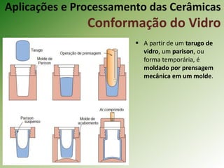 Aplicações e Processamento das Cerâmicas
Conformação do Vidro
 A partir de um tarugo de
vidro, um parison, ou
forma temporária, é
moldado por prensagem
mecânica em um molde.
 