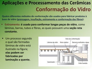 Aplicações e Processamento das Cerâmicas
Conformação do Vidro
Quatro diferentes métodos de conformação são usados para fabricar produtos à
base de vidro (prensagem, insuflação, estiramento e conformação das fibras):
 Estiramento: é usado para conformar longas peças de vidro, como
lâminas, barras, tubos e fibras, as quais possuem uma seção reta
constante.
 Um processo segundo
o qual são formadas
lâminas de vidro está
ilustrado na figura;
elas podem ser
fabricadas por
laminação a quente.
 