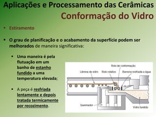 Aplicações e Processamento das Cerâmicas
Conformação do Vidro
 Estiramento
 O grau de planificação e o acabamento da superfície podem ser
melhorados de maneira significativa:
 Uma maneira é pela
flutuação em um
banho de estanho
fundido a uma
temperatura elevada;
 A peça é resfriada
lentamente e depois
tratada termicamente
por recozimento.
 