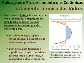  Para causar a fratura de uma peça de
vidro temperado, a magnitude de
uma tensão de tração aplicada
externamente deve ser grande o
suficiente para:
em primeiro lugar, superar a
tensão residual de superfície de
natureza compressiva e,
além disso, para tencionar a
superfície em tração o suficiente
para dar início a uma trinca, a
qual poderá então se propagar.
Aplicações e Processamento das Cerâmicas
Tratamento Térmico dos Vidros
Distribuição das tensões residuais à
T ambiente ao longo da seção reta
de uma lâmina de vidro temperado.
 