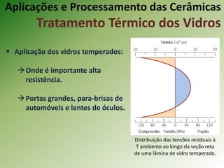  Aplicação dos vidros temperados:
Onde é importante alta
resistência.
Portas grandes, para-brisas de
automóveis e lentes de óculos.
Aplicações e Processamento das Cerâmicas
Tratamento Térmico dos Vidros
Distribuição das tensões residuais à
T ambiente ao longo da seção reta
de uma lâmina de vidro temperado.
 