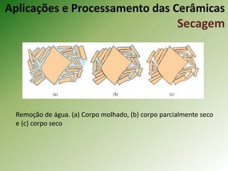 Aplicações e Processamento das Cerâmicas
Secagem
Remoção de água. (a) Corpo molhado, (b) corpo parcialmente seco
e (c) corpo seco
 