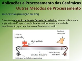 TAPE CASTING (FUNDIÇÃO EM FITA)
É usado na produção de lençóis flexíveis de cerâmica que é vazada em um
suporte (metal/papel/vidro/polímero) uniformemente através de
espalhamento, que depois é seco e finalmente cozido.
Aplicações e Processamento das Cerâmicas
Outras Métodos de Processamento
 