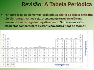 Revisão: A Tabela Periódica
 Por outro lado, os elementos localizados à direita da tabela periódica
são eletronegativos, ou seja, prontamente recebem elétrons
formando íons carregados negativamente. Outras vezes estes
elementos compartilham elétrons com outros tipos de átomos.
 