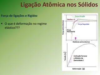 Ligação Atômica nos Sólidos
Força de ligações e Rigidez
 O que é deformação no regime
elástico???
 