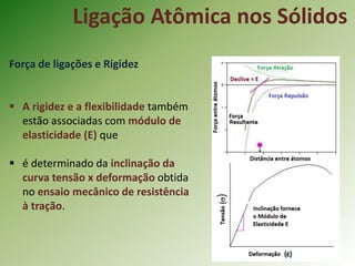 Ligação Atômica nos Sólidos
Força de ligações e Rigidez
 A rigidez e a flexibilidade também
estão associadas com módulo de
elasticidade (E) que
 é determinado da inclinação da
curva tensão x deformação obtida
no ensaio mecânico de resistência
à tração.
 