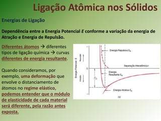 Ligação Atômica nos Sólidos
Energias de Ligação
Dependência entre a Energia Potencial E conforme a variação da energia de
Atração e Energia de Repulsão.
Diferentes átomos  diferentes
tipos de ligação química  curvas
diferentes de energia resultante.
Quando consideramos, por
exemplo, uma deformação que
envolve o distanciamento de
átomos no regime elástico,
podemos entender que o módulo
de elasticidade de cada material
será diferente, pela razão antes
exposta.
 