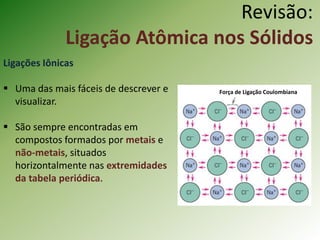 Revisão:
Ligação Atômica nos Sólidos
Ligações Iônicas
 Uma das mais fáceis de descrever e
visualizar.
 São sempre encontradas em
compostos formados por metais e
não-metais, situados
horizontalmente nas extremidades
da tabela periódica.
Força de Ligação Coulombiana
 