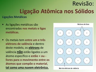 Revisão:
Ligação Atômica nos Sólidos
Ligações Metálicas
 As ligações metálicas são
encontradas nos metais e ligas
metálicas.
 Os metais tem entre um e três
elétrons de valência e dentro
deste modelo, os elétrons de
valência não estão ligados a um
átomo específico e estão + ou -
livres para o movimento entre os
átomos que compõe o material,
tal como uma nuvem eletrônica.
 
