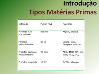 Introdução
Tipos Matérias Primas
 