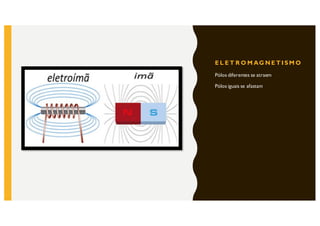 E L E T R O M AG N E T I SM O
Pólos diferentes se atraem
Pólos iguais se afastam
 
