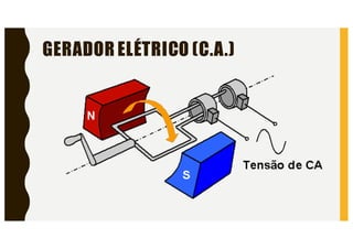GERADOR ELÉTRICO (C.A.)
 