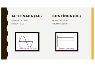 ALTERNADA (AC)
ENERGIA DA COPEL
NIKOLA TESLA
CONTÍNUA (DC)
PILHAS E BATERIAS
THOMAS EDISON
 