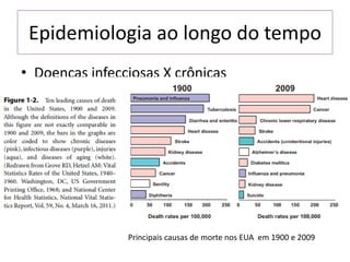 Epidemiologia ao longo do tempo
• Doenças infecciosas X crônicas
Principais causas de morte nos EUA em 1900 e 2009
 