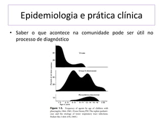 Epidemiologia e prática clínica
• Saber o que acontece na comunidade pode ser útil no
processo de diagnóstico
 