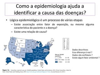 Como a epidemiologia ajuda a
identificar a causa das doenças?
• Lógica epidemiológica é um processo de várias etapas
– Existe associação entre fator de exposição, ou mesmo alguma
característica do paciente e a doença?
– Existe uma relação de causa?
Dados descritivos
Essa diferença é real ?
Dados são confiáveis ?
Existe algum fator ambiental ?
 