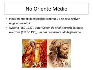 No Oriente Médio
• Pensamento epidemiológico continuou a se desenvolver
• Auge no século X
• Avicena (989-1037), autor Cânon da Medicina (Hipócrates)
• Averróes (1126-1198), um dos precursores do higienismo
 