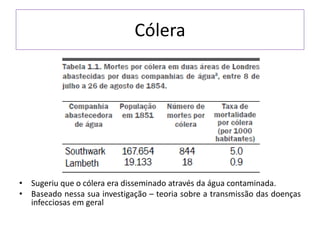 Cólera
• Sugeriu que o cólera era disseminado através da água contaminada.
• Baseado nessa sua investigação – teoria sobre a transmissão das doenças
infecciosas em geral
 