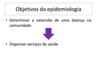 Objetivos da epidemiologia
• Determinar a extensão de uma doença na
comunidade
• Organizar serviços de saúde
 