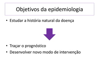 Objetivos da epidemiologia
• Estudar a história natural da doença
• Traçar o prognóstico
• Desenvolver novo modo de intervenção
 