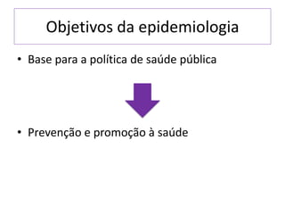 Objetivos da epidemiologia
• Base para a política de saúde pública
• Prevenção e promoção à saúde
 