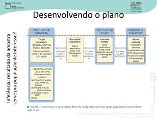 Desenvolvendo o plano
Inferência:
resultado
da
amostra
serve
pra
população
de
interesse?
 