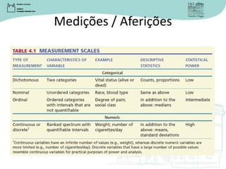 Medições / Aferições
 