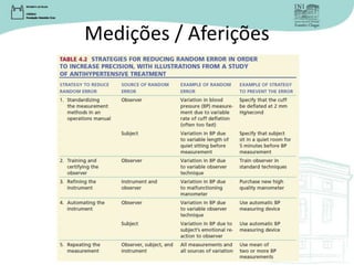 Medições / Aferições
 