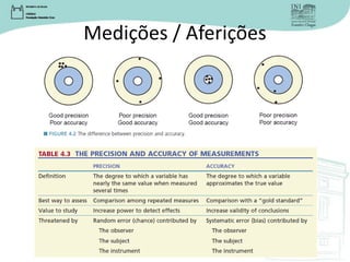 Medições / Aferições
 