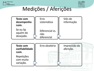 Medições / Aferições
Teste com
desempenho
ruim.
Se ou Sp
aquém do
desejado.
Erro
sistemático
Diferencial vs.
não
diferencial
Viés de
informação
Teste com
confiabilidade
ruim.
Repetições
com muita
variação.
Erro aleatório Imprecisão da
aferição.
 