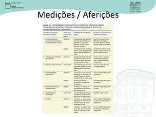 Medições / Aferições
 
