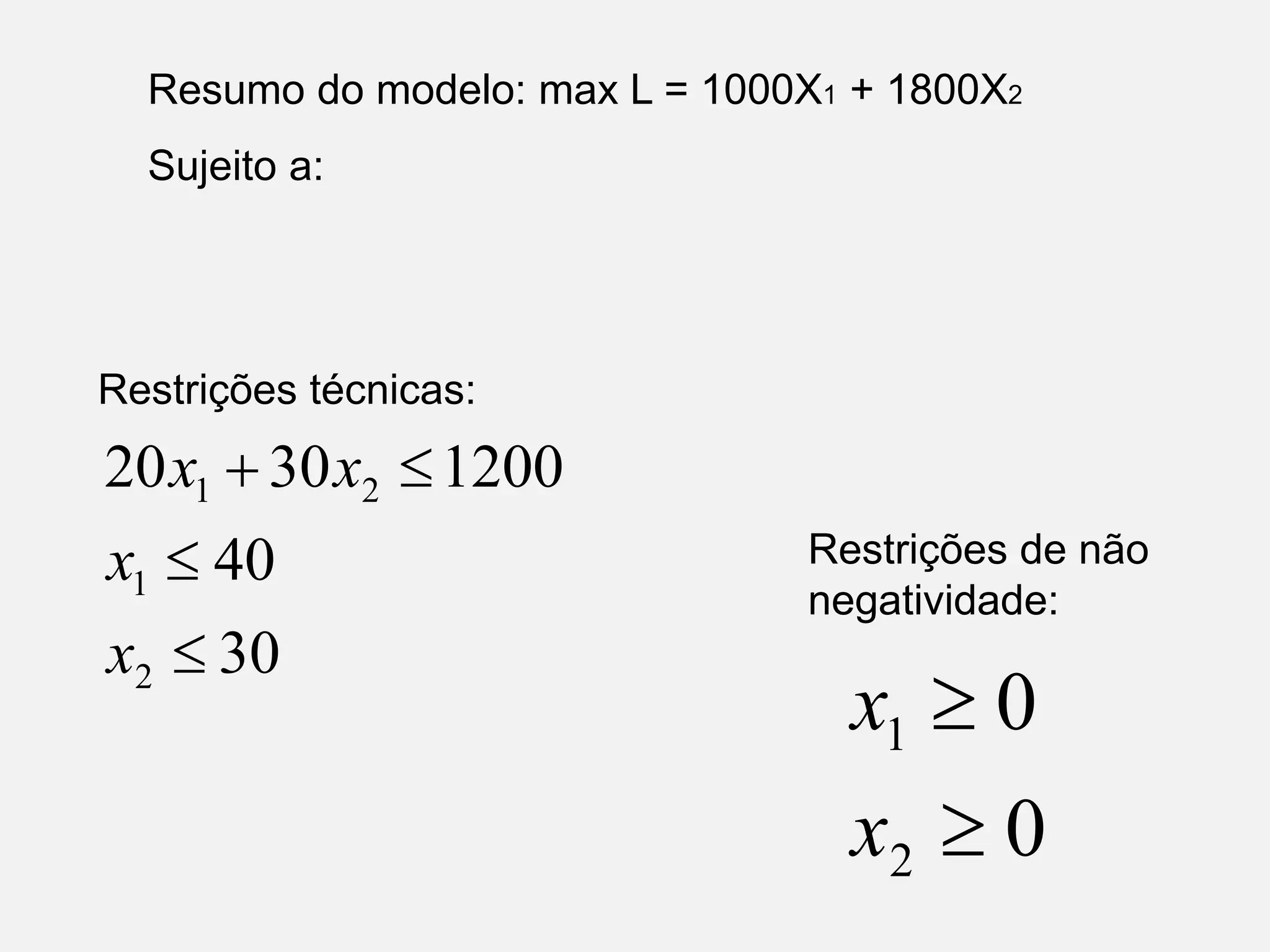 Restrições técnicas:
30
40
1200
30
20
2
1
2
1




x
x
x
x
Restrições de não
negatividade:
0
0
2
1


x
x
Resumo do modelo: max L = 1000X1 + 1800X2
Sujeito a:
 