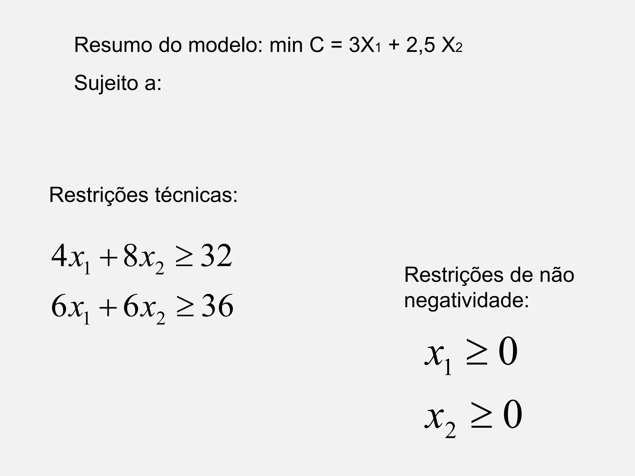 Restrições técnicas:
36
6
6
32
8
4
2
1
2
1




x
x
x
x Restrições de não
negatividade:
0
0
2
1


x
x
Resumo do modelo: min C = 3X1 + 2,5 X2
Sujeito a:
 