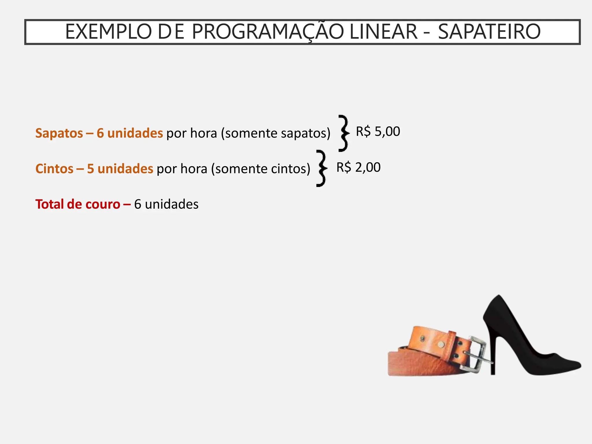 EXEMPLO DE PROGRAMAÇÃO LINEAR - SAPATEIRO
Sapatos – 6 unidades por hora (somente sapatos)
Cintos – 5 unidades por hora (somente cintos)
Total de couro – 6 unidades
R$ 5,00
R$ 2,00
 