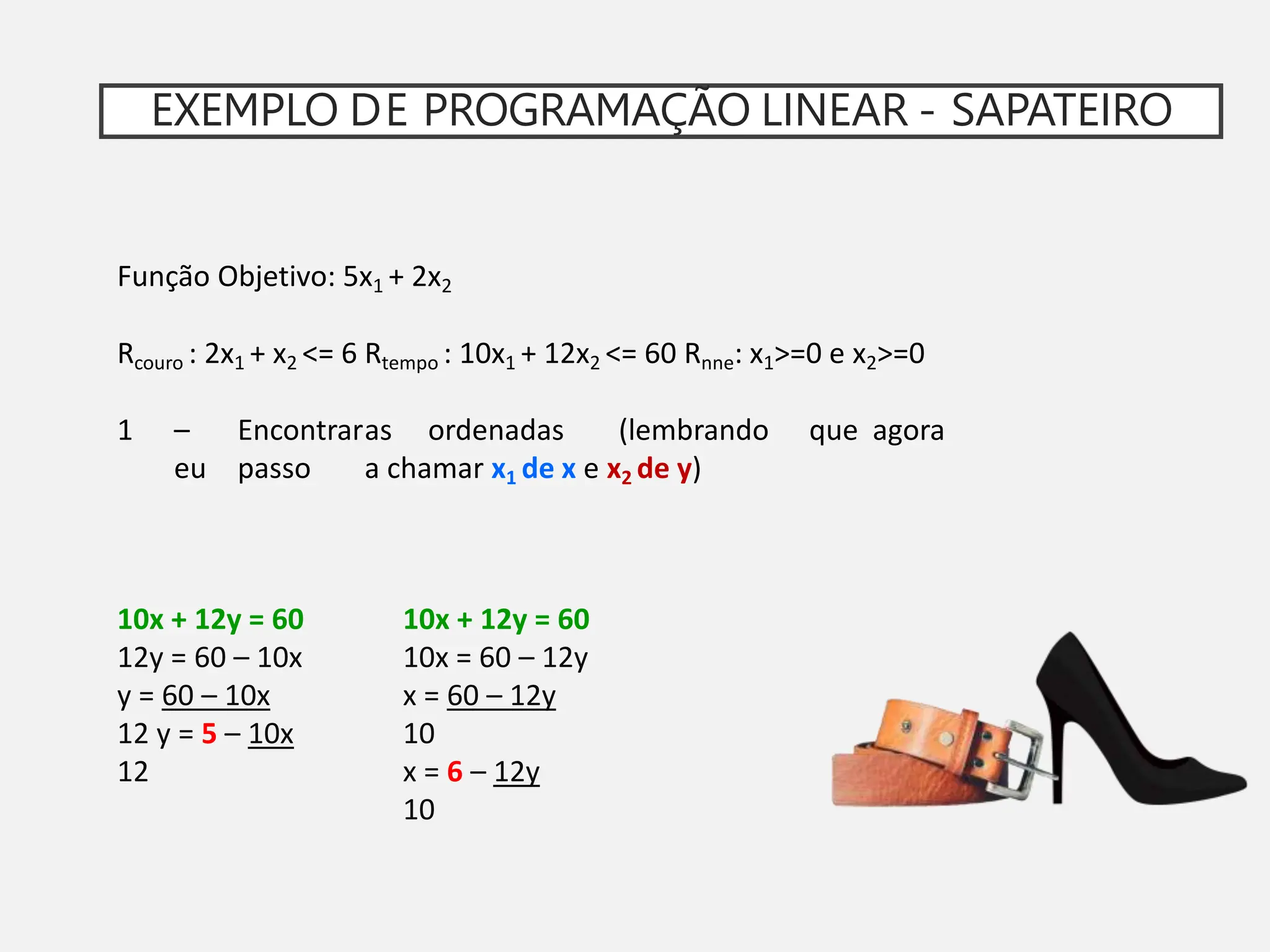 EXEMPLO DE PROGRAMAÇÃO LINEAR - SAPATEIRO
Função Objetivo: 5x1 + 2x2
Rcouro : 2x1 + x2 <= 6 Rtempo : 10x1 + 12x2 <= 60 Rnne: x1>=0 e x2>=0
1 – Encontraras ordenadas (lembrando que agora
eu passo a chamar x1 de x e x2 de y)
10x + 12y = 60
12y = 60 – 10x
y = 60 – 10x
12 y = 5 – 10x
12
10x + 12y = 60
10x = 60 – 12y
x = 60 – 12y
10
x = 6 – 12y
10
 