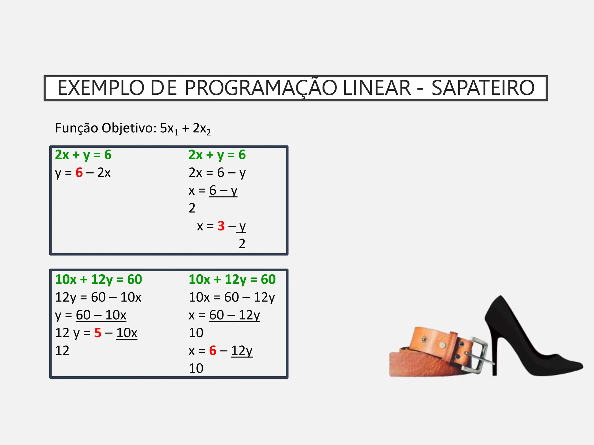 EXEMPLO DE PROGRAMAÇÃO LINEAR - SAPATEIRO
Função Objetivo: 5x1 + 2x2
2x + y = 6
y = 6 – 2x
2x + y = 6
2x = 6 – y
x = 6 – y
2
x = 3 – y
2
10x + 12y = 60
12y = 60 – 10x
y = 60 – 10x
12 y = 5 – 10x
12
10x + 12y = 60
10x = 60 – 12y
x = 60 – 12y
10
x = 6 – 12y
10
 
