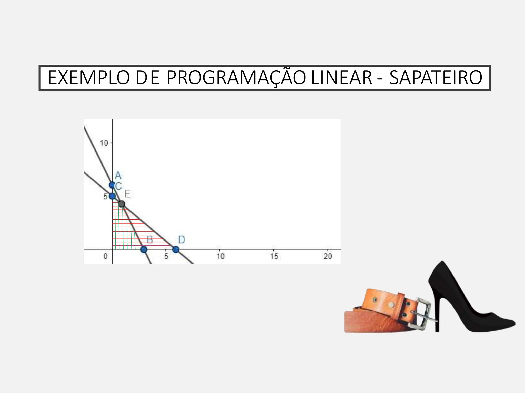 EXEMPLO DE PROGRAMAÇÃO LINEAR - SAPATEIRO
 