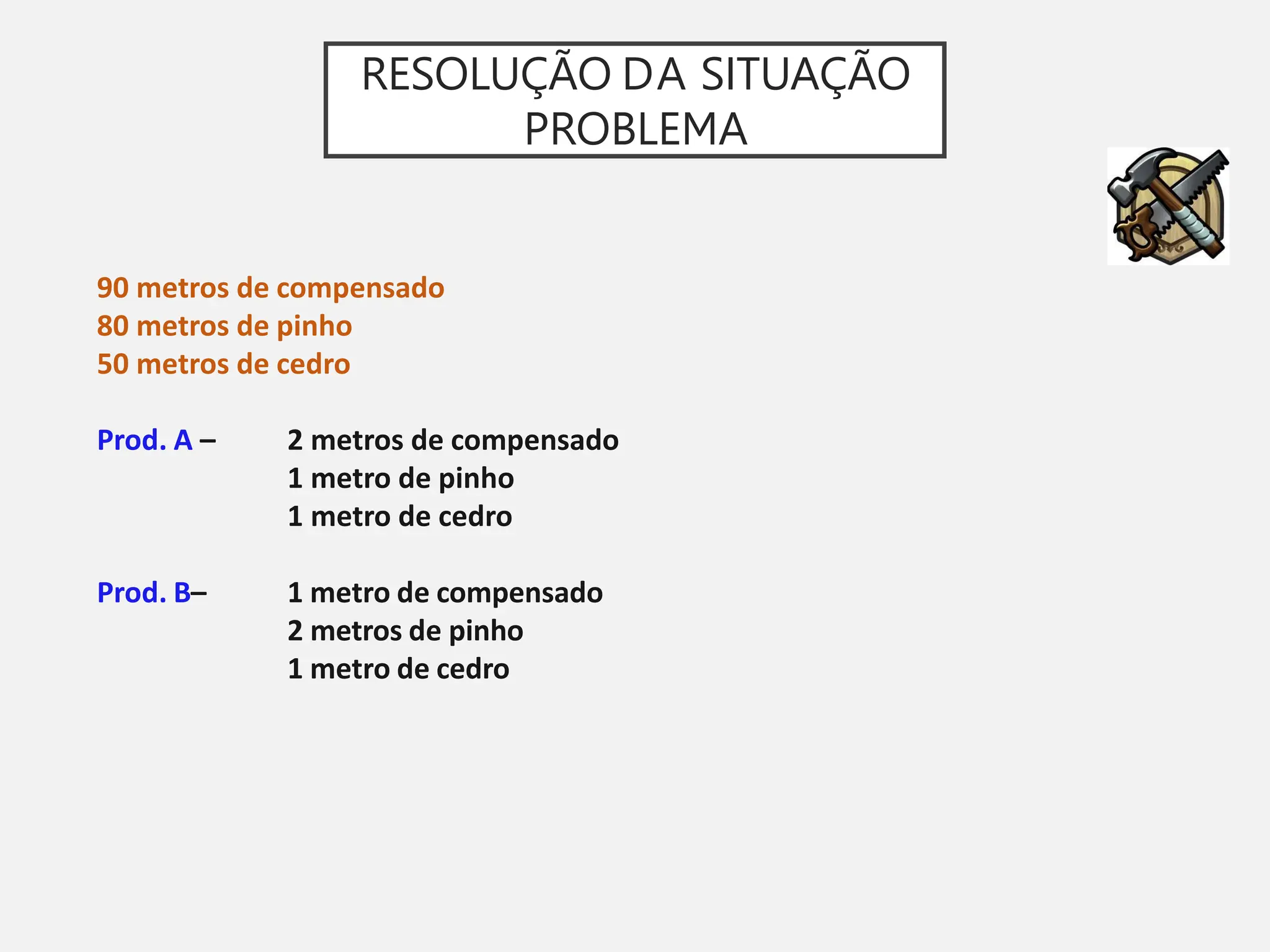 RESOLUÇÃO DA SITUAÇÃO
PROBLEMA
90 metros de compensado
80 metros de pinho
50 metros de cedro
Prod. A – 2 metros de compensado
1 metro de pinho
1 metro de cedro
Prod. B– 1 metro de compensado
2 metros de pinho
1 metro de cedro
 