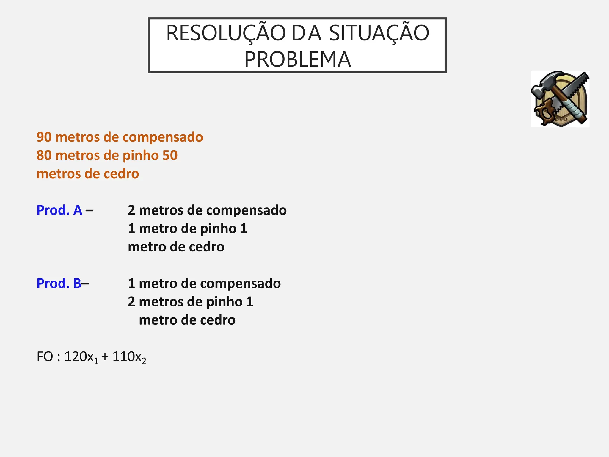 RESOLUÇÃO DA SITUAÇÃO
PROBLEMA
90 metros de compensado
80 metros de pinho 50
metros de cedro
Prod. A – 2 metros de compensado
1 metro de pinho 1
metro de cedro
Prod. B– 1 metro de compensado
2 metros de pinho 1
metro de cedro
FO : 120x1 + 110x2
 