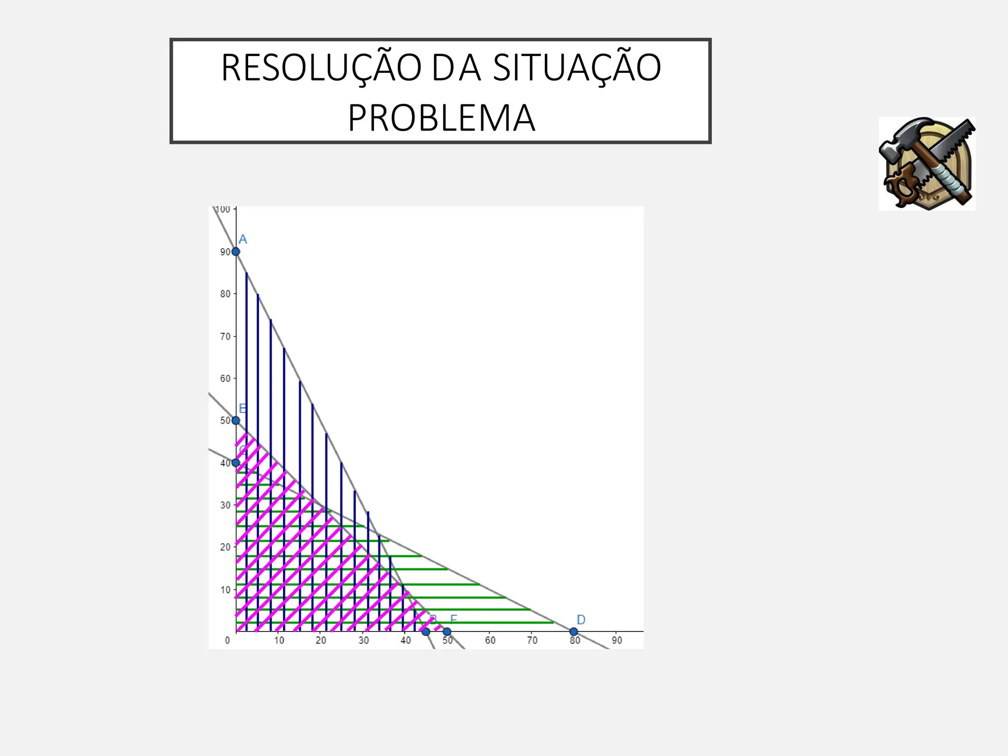 RESOLUÇÃO DA SITUAÇÃO
PROBLEMA
 
