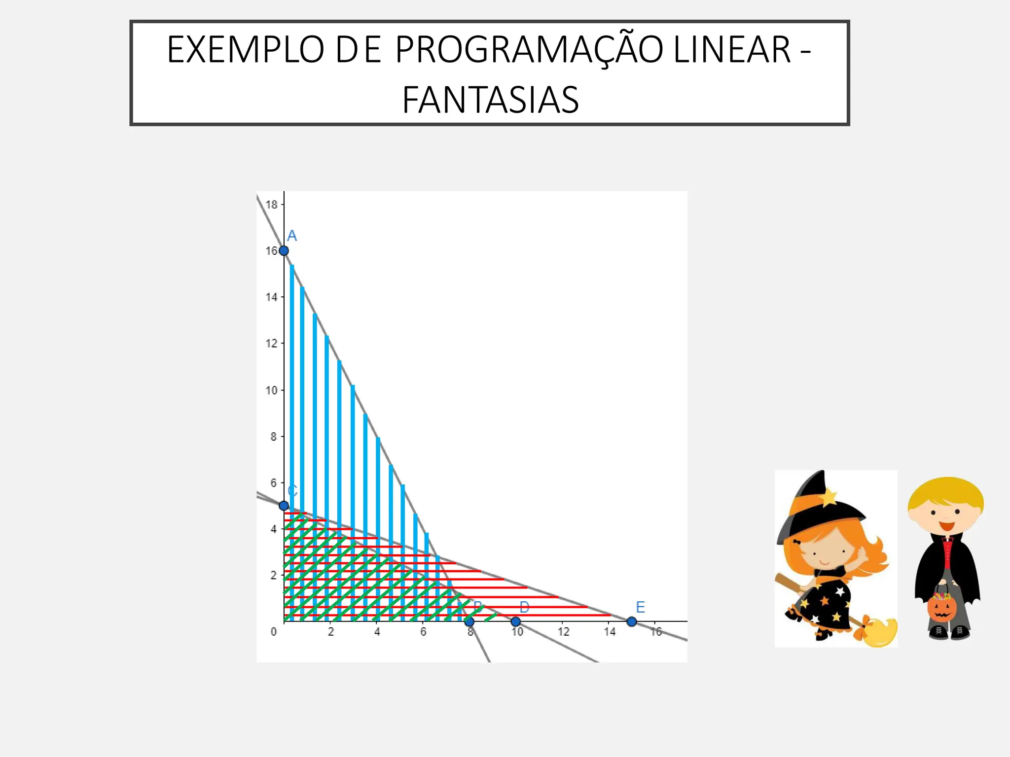 EXEMPLO DE PROGRAMAÇÃO LINEAR -
FANTASIAS
 