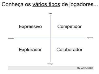 Conheça os vários tipos de jogadores...
 