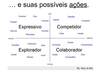 … e suas possíveis ações.
 