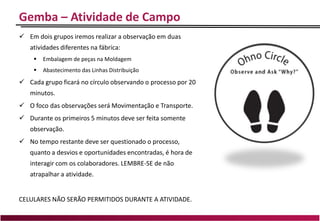 Gemba – Atividade de Campo
 Em dois grupos iremos realizar a observação em duas
atividades diferentes na fábrica:
 Embalagem de peças na Moldagem
 Abastecimento das Linhas Distribuição
 Cada grupo ficará no círculo observando o processo por 20
minutos.
 O foco das observações será Movimentação e Transporte.
 Durante os primeiros 5 minutos deve ser feita somente
observação.
 No tempo restante deve ser questionado o processo,
quanto a desvios e oportunidades encontradas, é hora de
interagir com os colaboradores. LEMBRE-SE de não
atrapalhar a atividade.
CELULARES NÃO SERÃO PERMITIDOS DURANTE A ATIVIDADE.
 