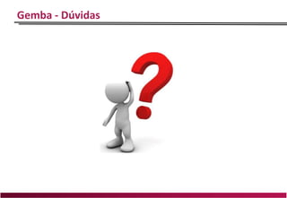 Gemba - Dúvidas
 
